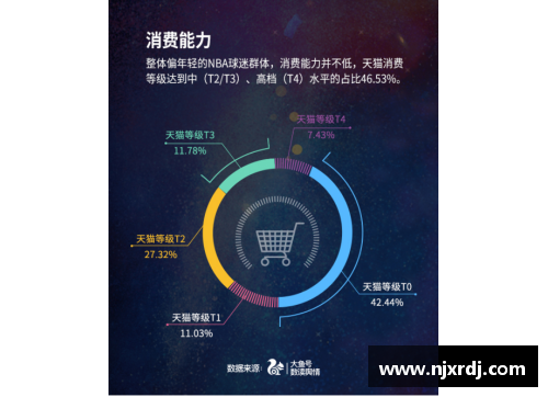 NBA互动直播新体验：实时数据分析与球迷互动全景呈现
